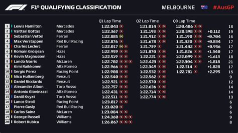 f1 2019 results|f1 results 2019 australia.